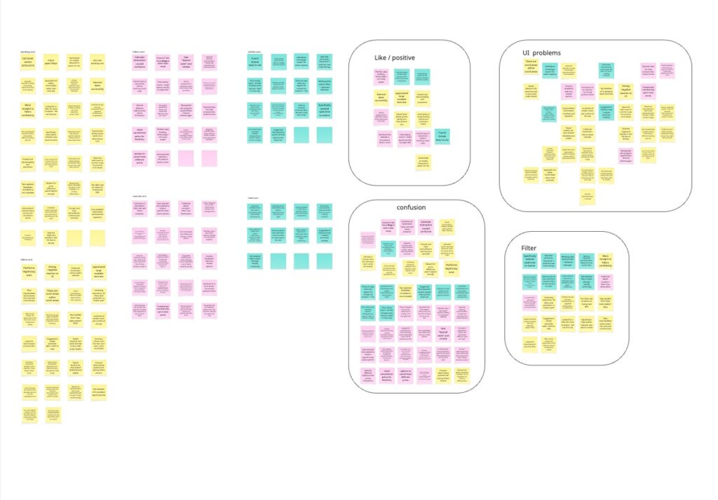 Project 3 - Affinity Diagram