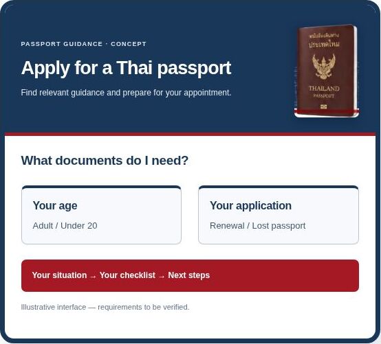 Passport guidance concept screen in navy, white and red, with a Thai passport cover